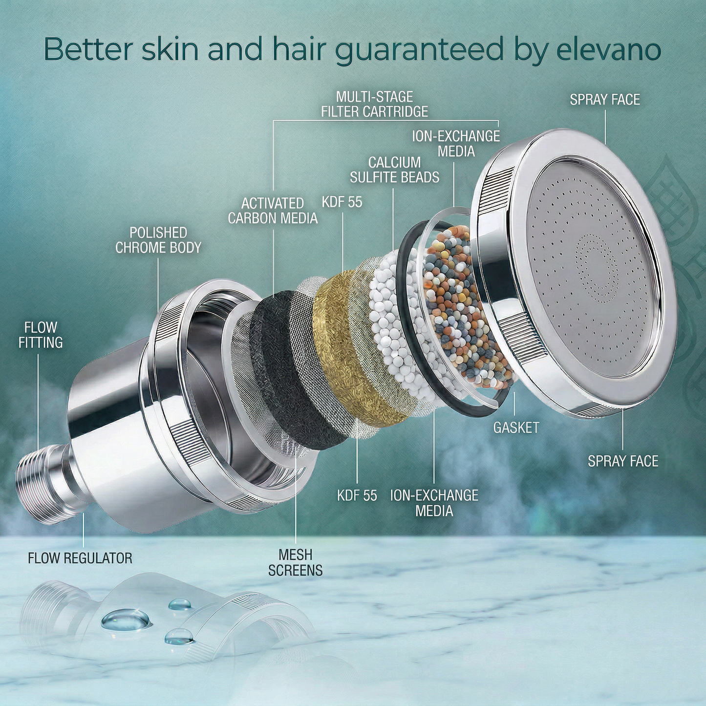 elevano Filtered Showerhead™